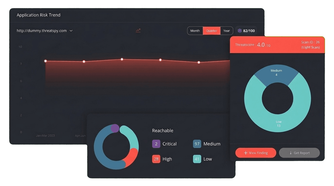 ThreatSpy application risk dashboard
